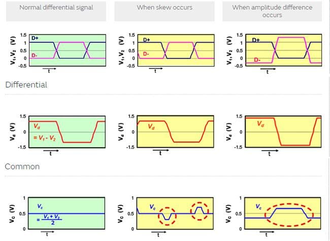 Murata ADAS Noise Suppression Measures for 1000Base-T1